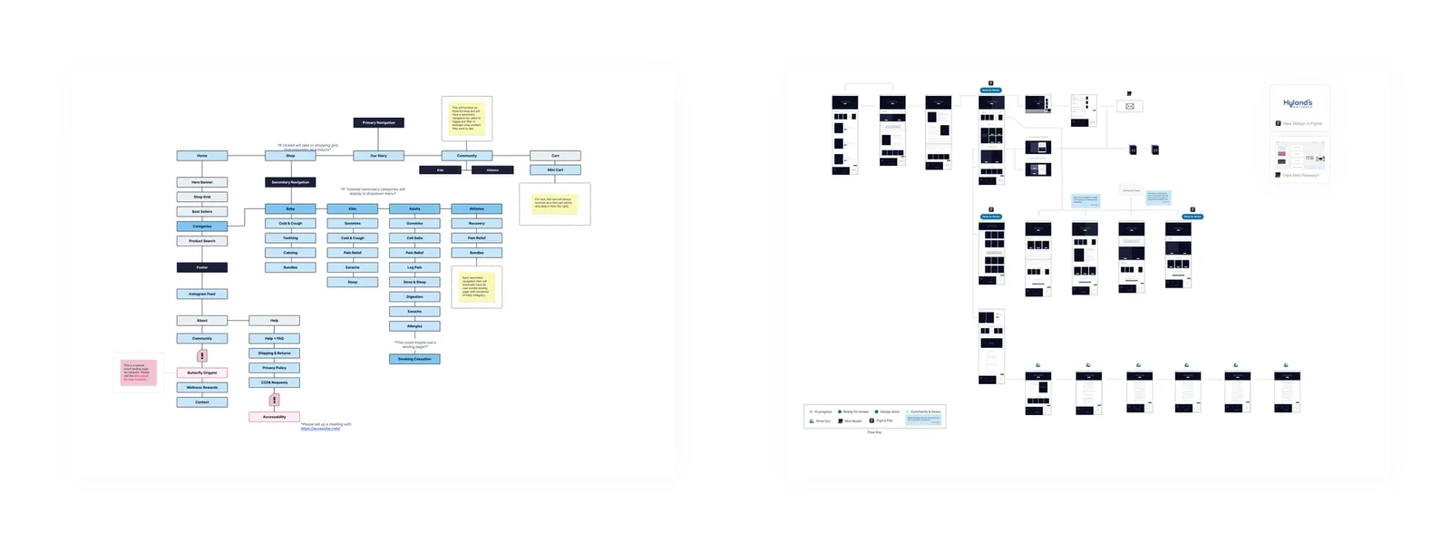 Hylands Sitemap
