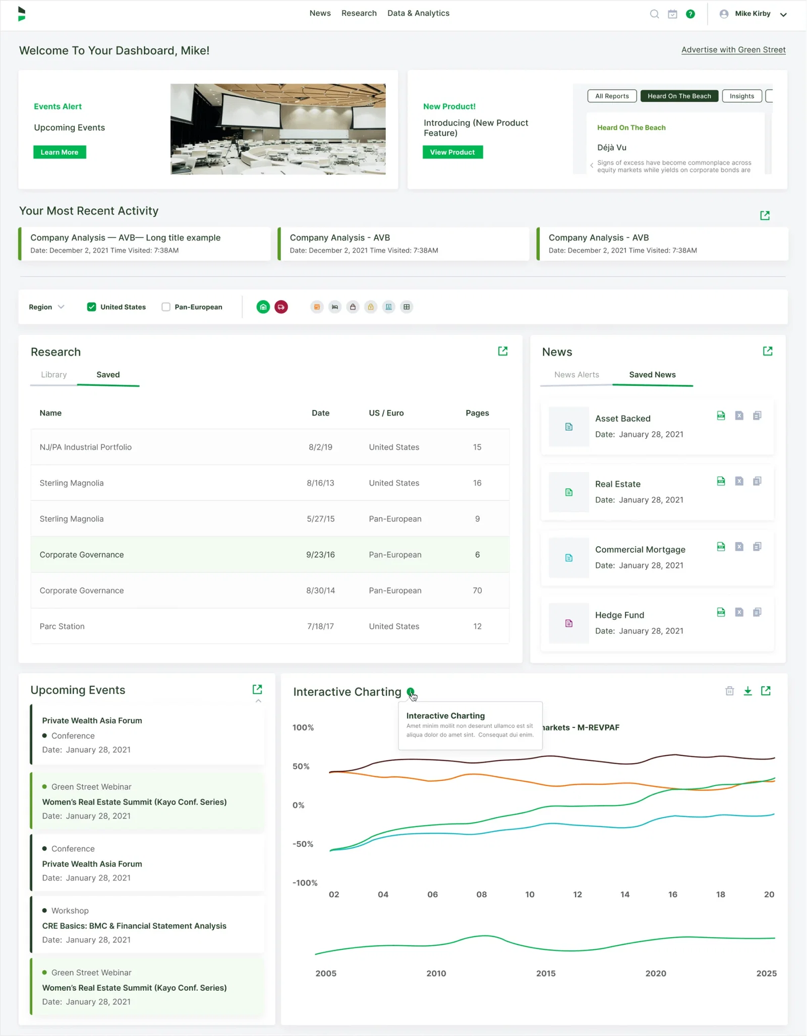Greenstreet Progress